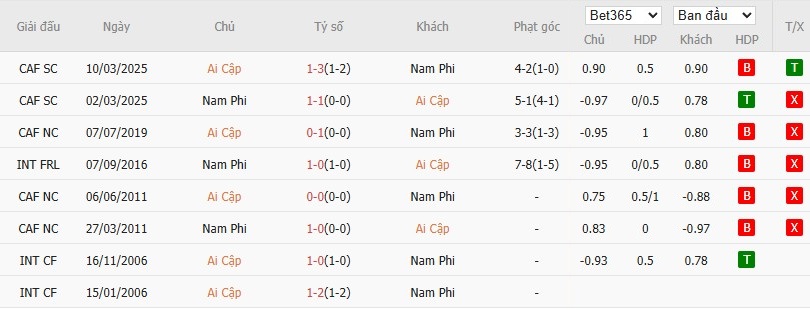 Nhật định phạt góc Ai Cập vs Nam Phi, 22h ngày 26/12 - Ảnh 4