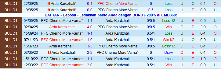 Nhận định Cherno More Varna vs Arda Kardzhali 22h30 ngày 12/12: Chủ nhà đi tiếp - Ảnh 4