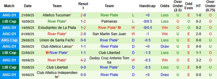 Nhận định Palmeiras vs River Plate 07h30 ngày 25/09: Tin vào chủ nhà - Ảnh 2