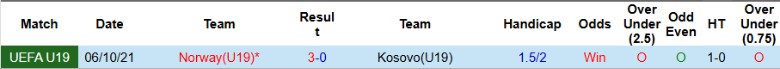Nhận định U19 Na Uy vs U19 Kosovo, 20h00 ngày 8/10: Ra quân tưng bừng - Ảnh 2