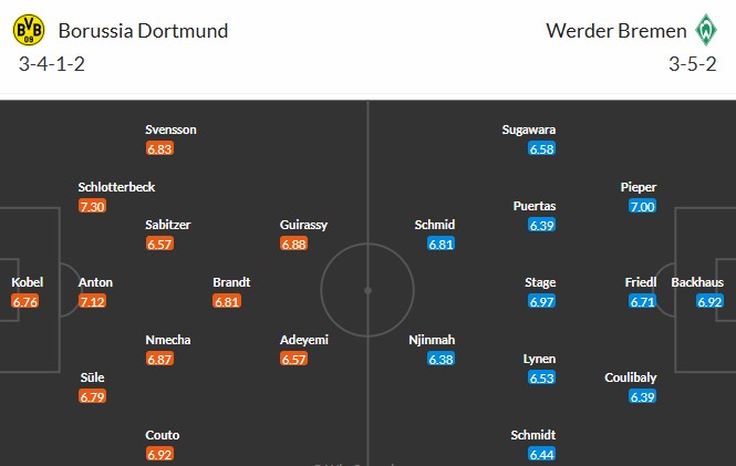 Nhật định phạt góc Dortmund vs Werder Bremen, 2h30 ngày 14/01 - Ảnh 3