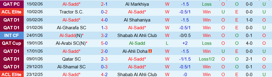 Nhận định Al-Sadd vs Al Ittihad, 23h00 ngày 17/2: Động lực chiến thắng - Ảnh 2