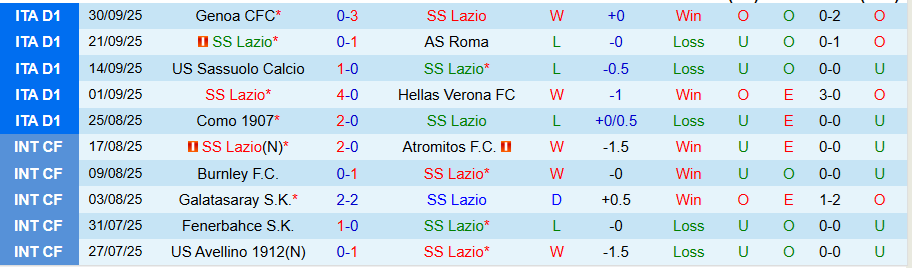 Nhận định Lazio vs Torino, 20h00 ngày 4/10: Níu chân nhau - Ảnh 2