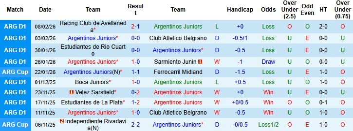 Nhận định Argentinos Juniors vs River Plate 07h30 ngày 13/02: Kỳ phùng địch thủ - Ảnh 3