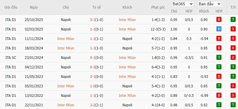 Nhật định phạt góc Inter Milan vs Napoli, 2h45 ngày 12/01 - Ảnh 6