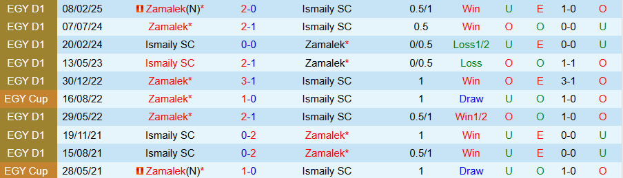Nhận định Ismaily vs Zamalek, 21h00 ngày 18/9: Mồi ngon - Ảnh 3