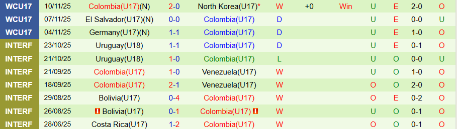 Nhận định U17 Pháp vs U17 Colombia, 20h30 ngày 14/11: Khẳng định uy quyền - Ảnh 1