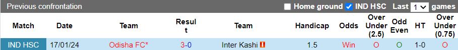 Nhận định Odisha vs Inter Kashi 21h00 ngày 24/2: Ra quân khó khăn - Ảnh 1