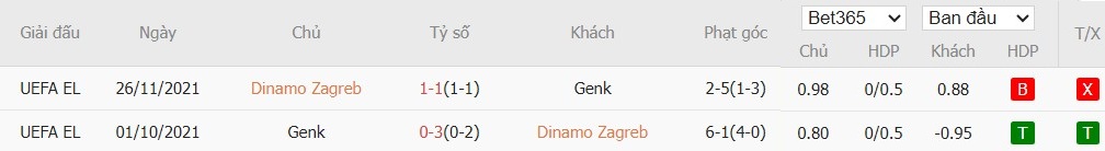 Nhật định phạt góc Dinamo Zagreb vs Genk, 0h45 ngày 20/02 - Ảnh 5