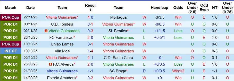 Nhận định Vitoria Guimaraes vs AVS Futebol SAD 3h15 ngày 29/11: 3 điểm nhẹ nhàng - Ảnh 1