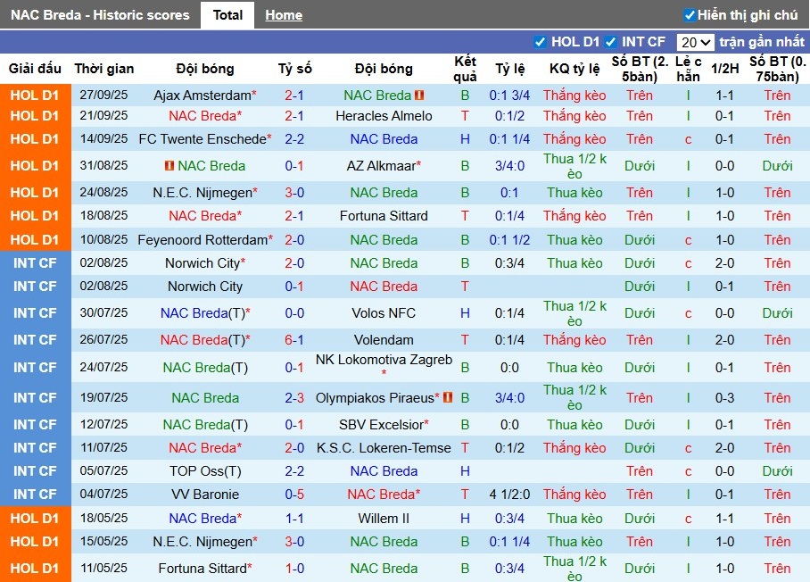Nhận định Breda vs Groningen, 1h ngày 04/10: Ca khúc khải hoàn - Ảnh 2