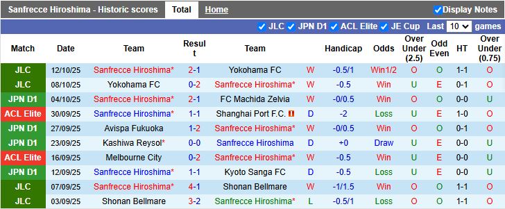 Nhận định Sanfrecce Hiroshima vs FC Tokyo 17h00 ngày 17/10: Top 4 rộng mở - Ảnh 2