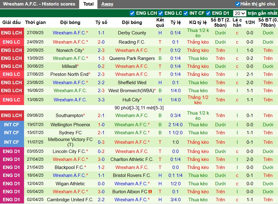Nhận định Leicester City vs Wrexham, 1h45 ngày 01/10: Chênh lệch đẳng cấp - Ảnh 2