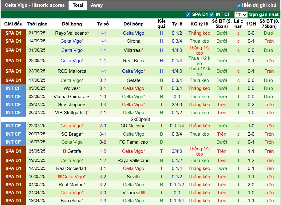 Nhận định Stuttgart vs Celta Vigo, 2h ngày 26/09: Lợi thế sân nhà - Ảnh 4