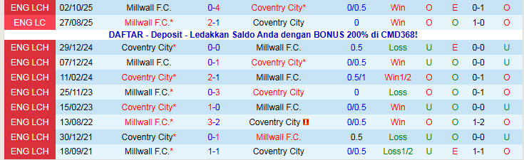 Nhận định Coventry City vs Millwall 2h45 ngày 21/1: Chủ nhà vượt khó - Ảnh 4