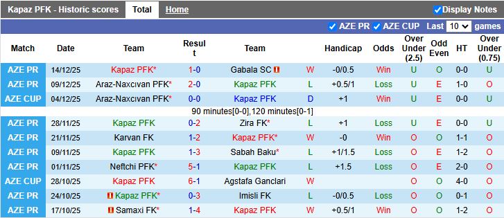 Nhận định Kapaz vs Turan Tovuz 17h00 ngày 19/12: 3 điểm cho đội khách - Ảnh 2