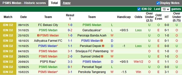 Nhận định Persekat Tegal vs PSMS Medan 15h30 ngày 13/11: Khó phân thắng bại - Ảnh 3