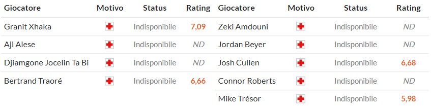 Nhật định phạt góc Sunderland vs Burnley, 3h ngày 03/02 - Ảnh 2