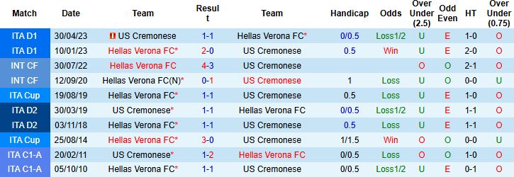 Nhận định Hellas Verona vs Cremonese 23h30 ngày 15/09: Hòa là đẹp - Ảnh 4