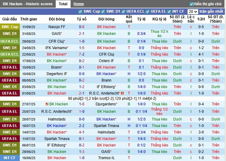 Nhận định BK Hacken vs Goteborg, 0h10 ngày 16/09: Chủ nhà bất lợi - Ảnh 3