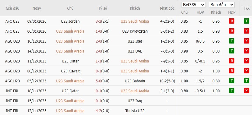 Nhật định phạt góc U23 Saudi Arabia vs U23 Việt Nam, 23h30 ngày 12/01 - Ảnh 2