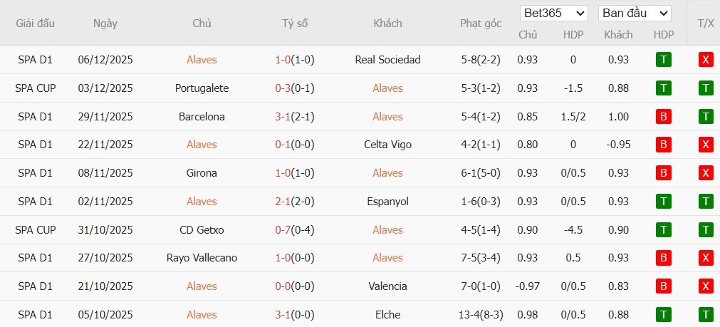 Nhật định phạt góc Alaves vs Real Madrid, 3h ngày 15/12 - Ảnh 4