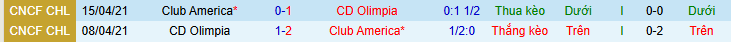 Nhận định Olimpia vs Club America 9h ngày 4/2: Điểm tựa sân nhà - Ảnh 3