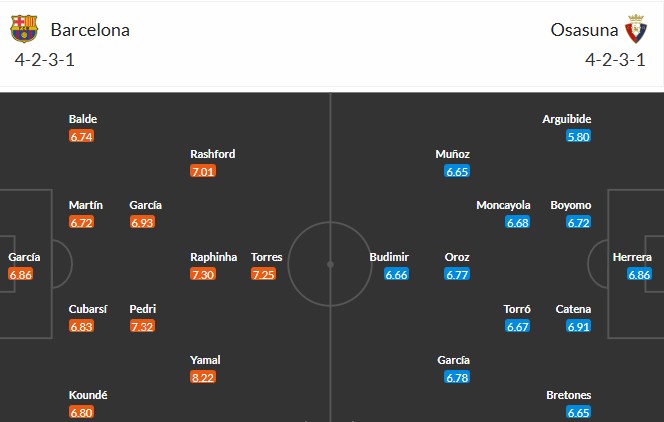 Nhật định phạt góc Barcelona vs Osasuna, 0h30 ngày 14/12 - Ảnh 3