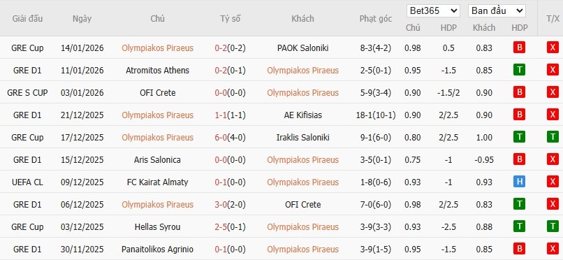 Nhật định phạt góc Olympiacos vs Leverkusen, 3h ngày 21/01 - Ảnh 4