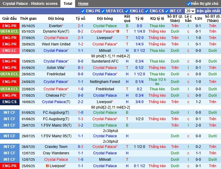 Nhận định Crystal Palace vs Bournemouth, 21h ngày 18/10: Lợi thế sân nhà - Ảnh 3