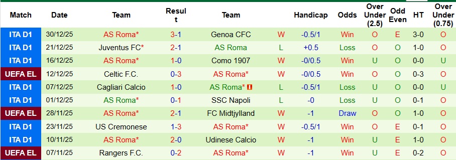 Nhận định Atalanta vs AS Roma 2h45 ngày 4/1: Tiếp đà thăng hoa - Ảnh 2