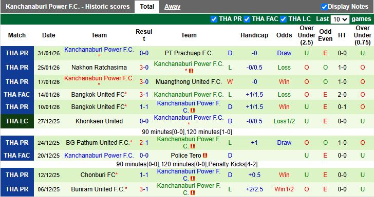 Nhận định Lamphun Warrior vs Kanchanaburi Power 18h30 ngày 9/2: Cuộc đấu nhóm cuối - Ảnh 3