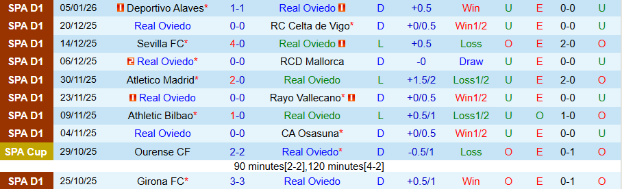 Nhận định Real Oviedo vs Real Betis, 20h00 ngày 10/1: Không thể rơi điểm - Ảnh 2