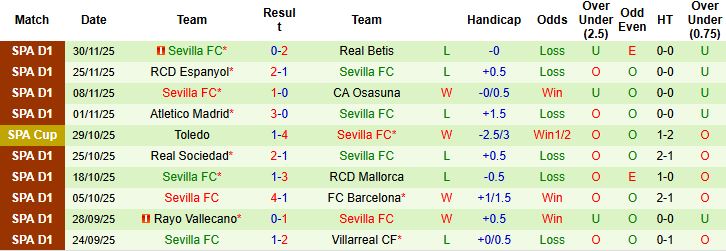 Nhận định Extremadura vs Sevilla 03h00 ngày 05/12: Khách lấn chủ - Ảnh 2