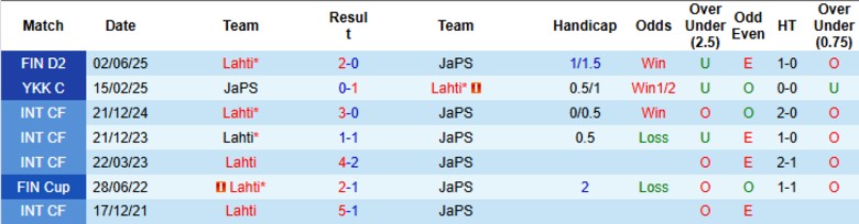 Nhận định JaPS vs Lahti, 22h30 ngày 25/7: Tiếp tục bám đuổi - Ảnh 1