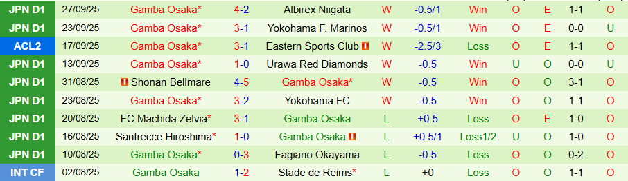 Nhận định Ratchaburi vs Gamba Osaka, 19h15 ngày 2/10: Chiến thắng thứ hai - Ảnh 1