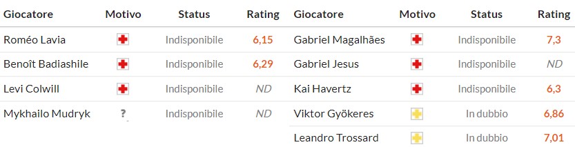 Nhật định phạt góc Chelsea vs Arsenal, 23h30 ngày 30/11 - Ảnh 2