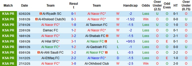 Nhận định Al Nassr vs Al Ittihad, 0h30 ngày 7/2: Chưa hề bỏ cuộc - Ảnh 3