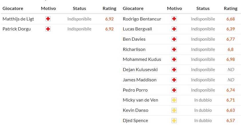 Nhật định phạt góc MU vs Tottenham, 19h30 ngày 07/02 - Ảnh 2