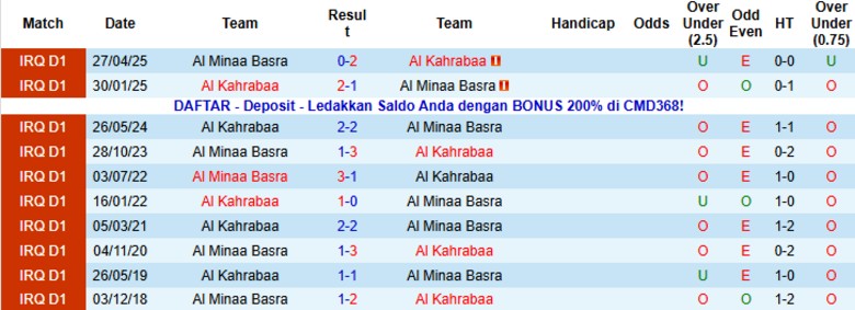 Nhận định Al Minaa Basra vs Al Kahrabaa, 20h00 ngày 5/1: Thử thách dễ dàng - Ảnh 2