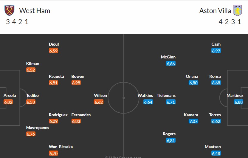 Nhật định phạt góc West Ham vs Aston Villa, 21h ngày 14/12 - Ảnh 3