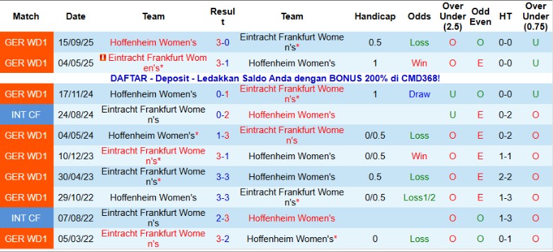 Nhận định Nữ Hoffenheim vs Nữ Frankfurt, 20h00 ngày 16/11: Cân não phút cuối - Ảnh 2