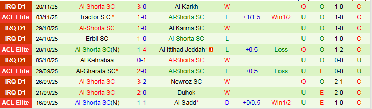 Nhận định Al Hilal vs Al-Shorta 1h15 ngày 26/11: Ba điểm dễ dàng - Ảnh 3