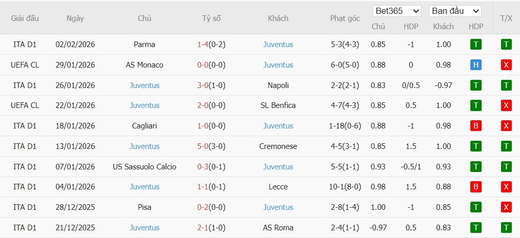 Nhật định phạt góc Atalanta vs Juventus, 3h ngày 06/02 - Ảnh 3