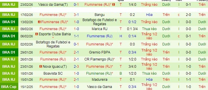 Nhận định Palmeiras vs Fluminense 7h30 ngày 26/2: Tận dụng địa lợi - Ảnh 6