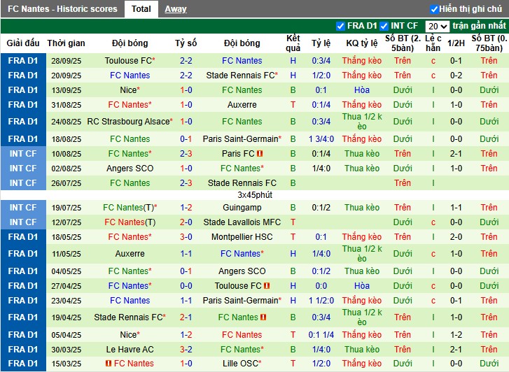 Nhận định Brest vs Nantes, 0h ngày 05/10: Điểm tựa sân nhà - Ảnh 3