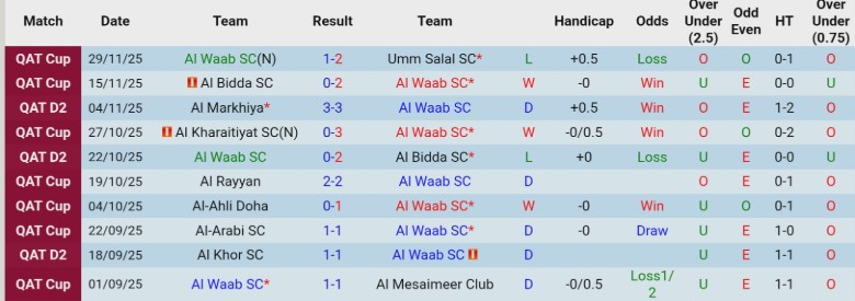 Nhận định Al Waab vs Al-Gharafa, 20h00 ngày 4/12: Nhẹ nhàng vượt ải - Ảnh 2