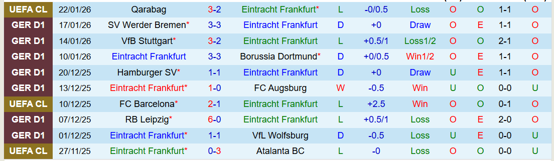 Nhận định Eintracht Frankfurt vs Hoffenheim 21h30 ngày 24/1: Phong độ trái ngược - Ảnh 2