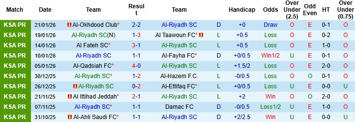 Nhận định Al-Riyadh vs Al Hilal 0h30 ngày 26/1: Bắt nạt chủ nhà - Ảnh 3