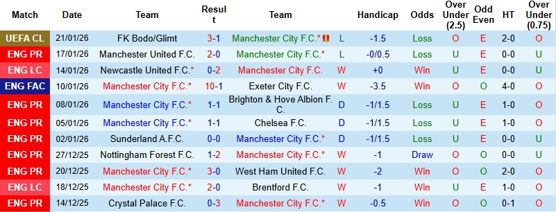 Nhận định Man City vs Wolves 22h00 ngày 24/1: Giải tỏa áp lực - Ảnh 3